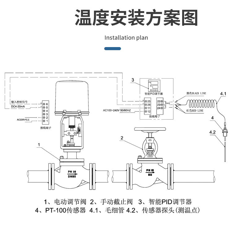 電動調節閥