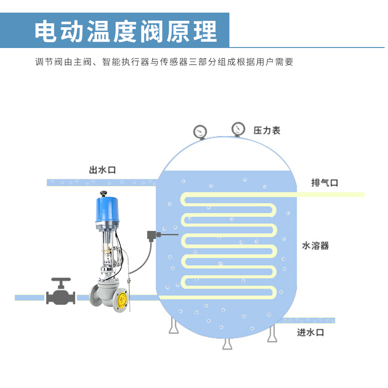 電動調節閥是怎么實現調節的