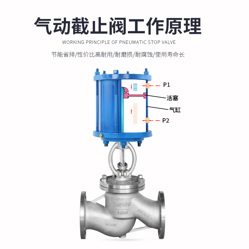 J641H氣動法蘭截止閥